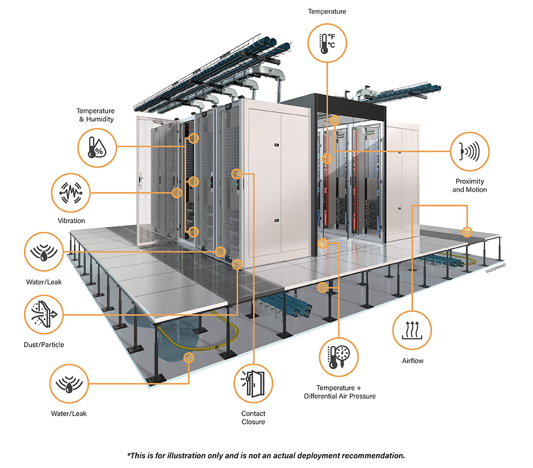 Challenge 3 environmental and security monitoring