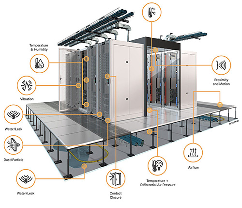 How Environmental Monitoring and Visibility Lead to Operational Insights